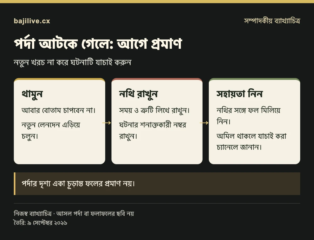 ফিশিং গেমের পর্দা আটকে গেলে থামা, ঘটনার নথি রাখা ও অমিল জানানো—তিন ধাপ।
