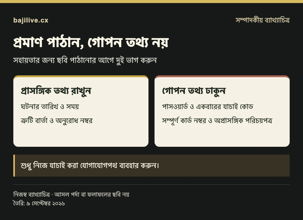 সহায়তার ছবিতে ঘটনার তথ্য রাখা এবং পাসওয়ার্ড, যাচাই কোড ও অপ্রাসঙ্গিক পরিচয়পত্র ঢাকার নির্দেশনা।